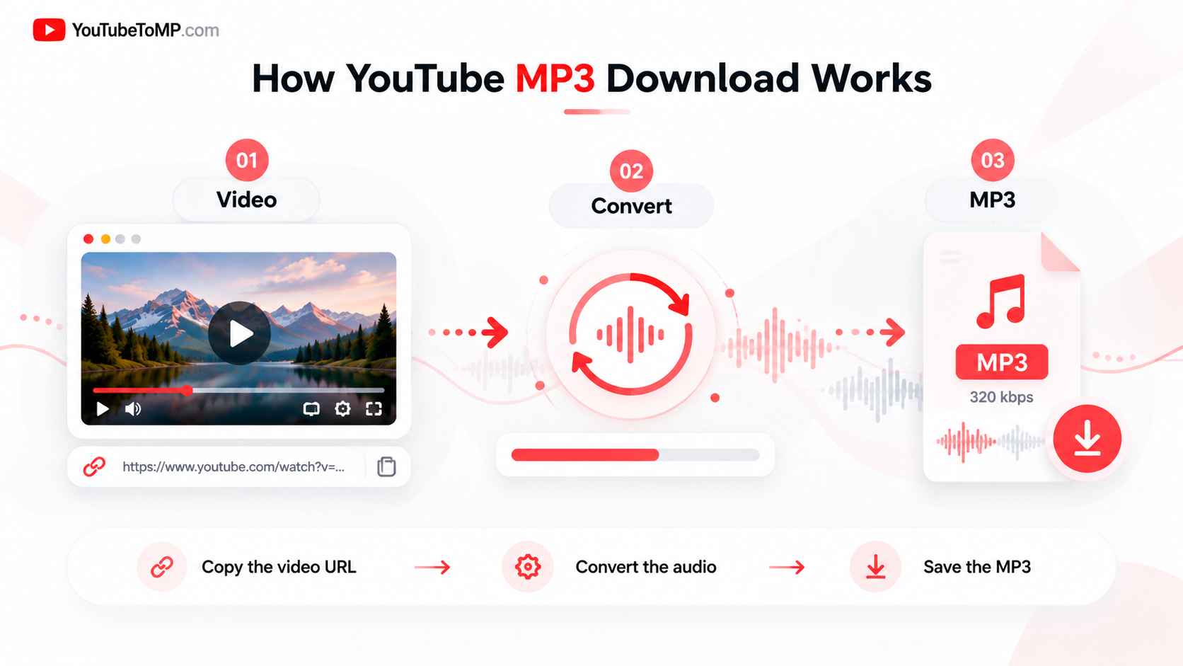 How to Download YouTube MP3?