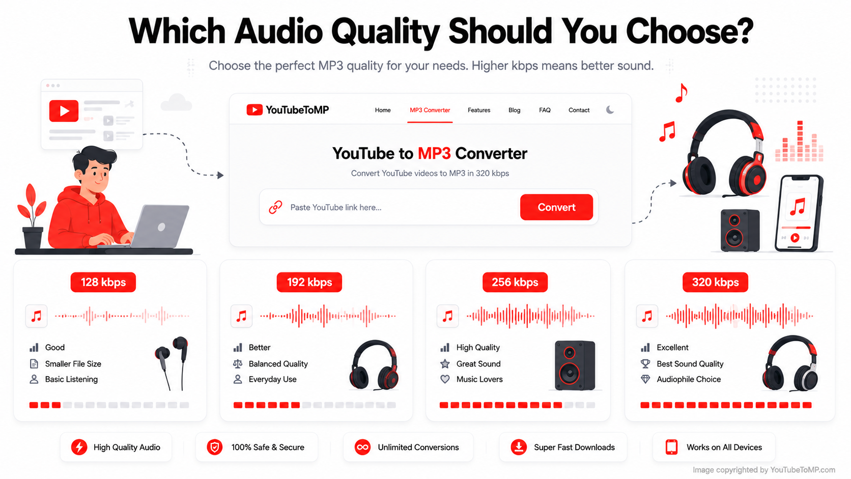 Which Audio Quality Should You Choose?