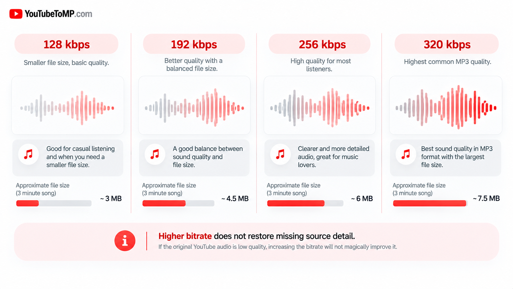 What Is the Best MP3 Quality?