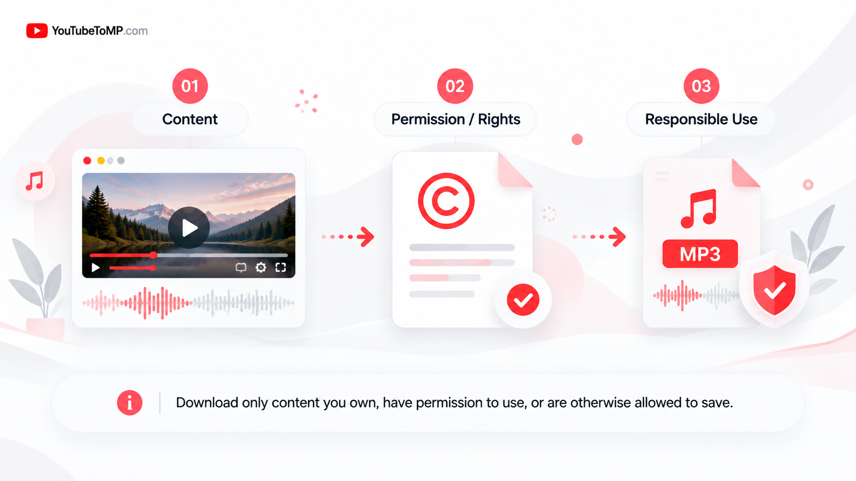 Copyright and Responsible Use