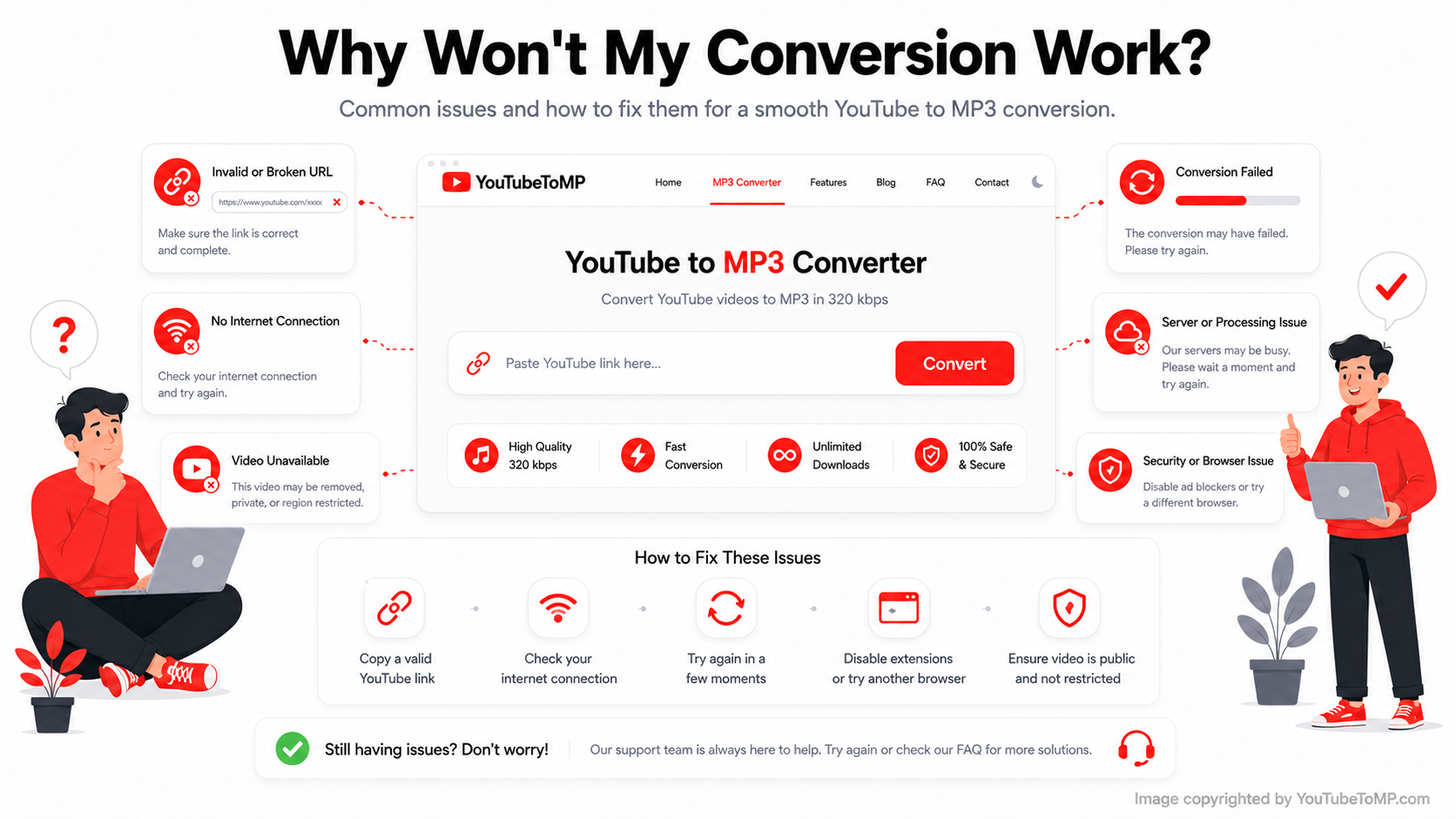 Why Won't My Conversion Work?