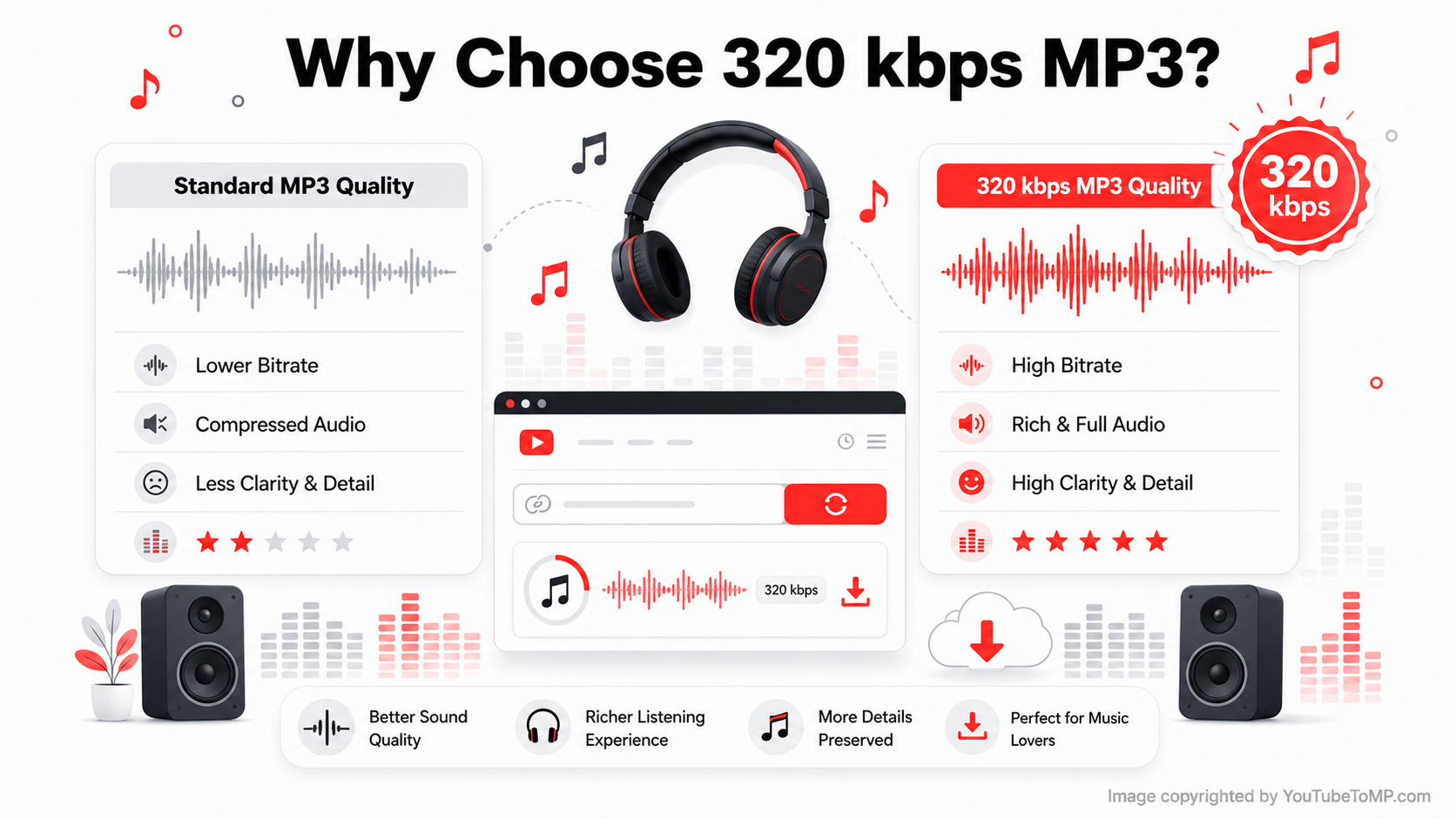 Why Choose 320 kbps MP3?