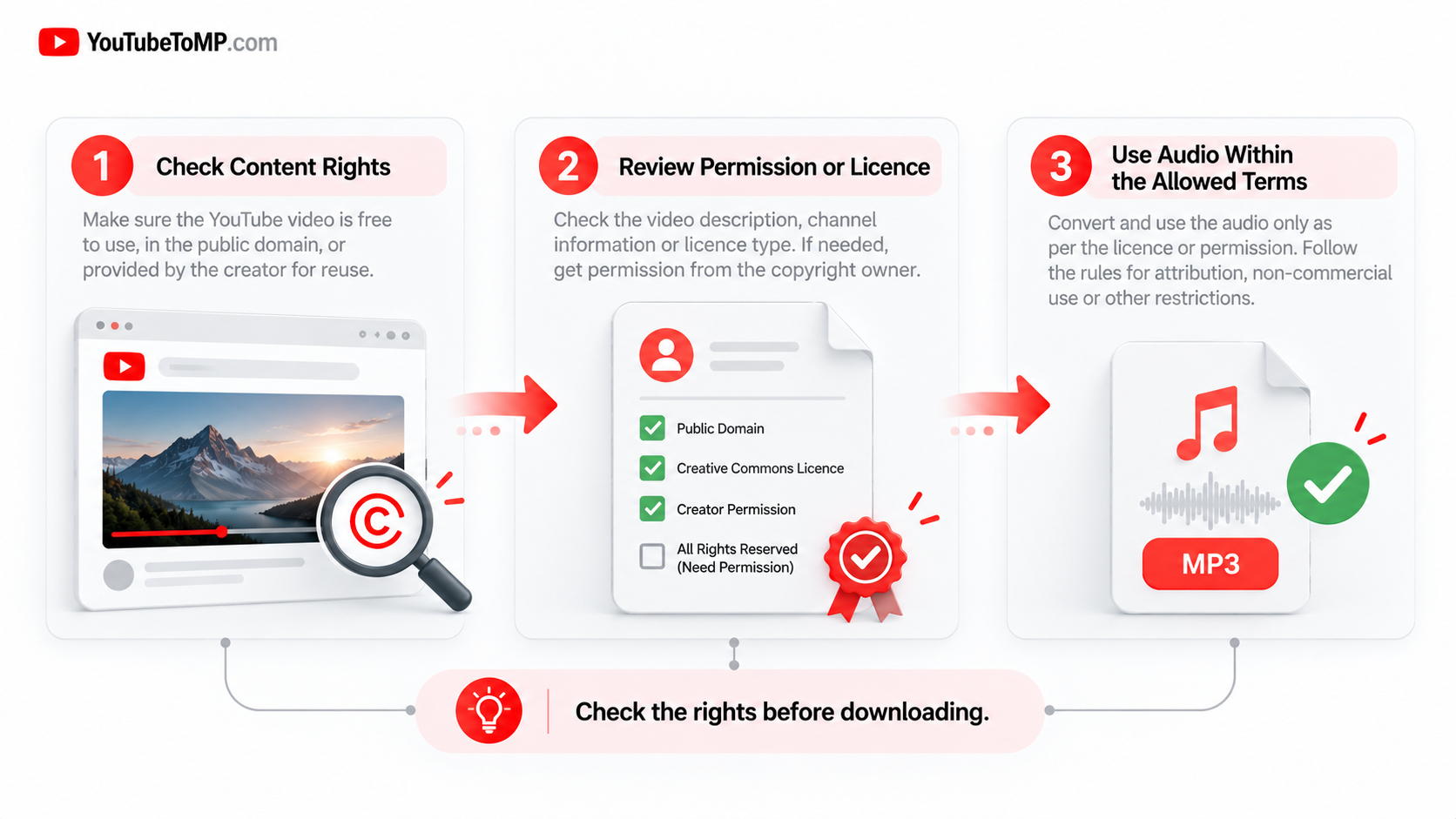 Copyright Rules You Should Never Ignore